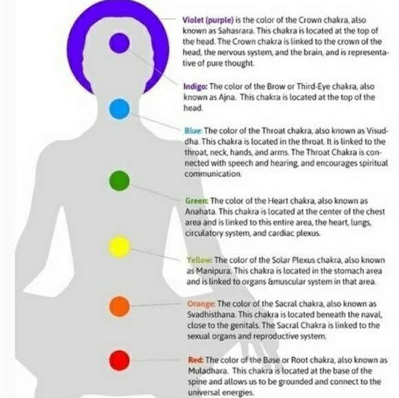 7 Chakra Healing Bracelet - Picture 8 of 8